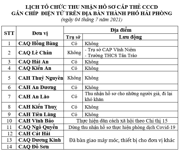 Thông báo lịch và hướng dẫn cấp căn cước công dân gắn chíp điện tử ngày 04/7/2021 trên địa bàn thành phố